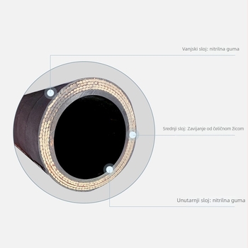 Visokotlačna cijev s čeličnim žicom, nitrilna guma, za prijevoz plinova i tekućina pod pritiskom, brend Henglixin