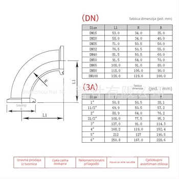 Nehrđajući čelik 90° koljeno za sanitarne cijevi, 3A standard, materijal 304/316, model 08, debljina stijenke 1,6 mm, otpornost na koroziju