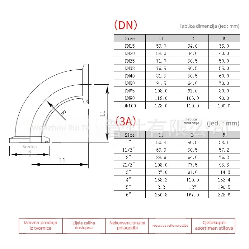 Nehrđajući čelik 90° koljeno za sanitarne cijevi, 3A standard, materijal 304/316, model 08, debljina stijenke 1,6 mm, otpornost na koroziju