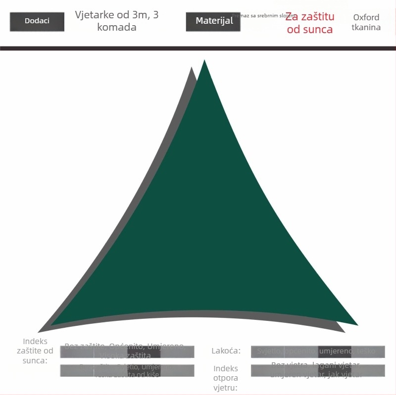 Trokutni sjenoviti platnjak od 420D Oxford poliestera, vodootpornost 3000, sklopivi dizajn, prilagodljiv, za dvorište, vrt i kampiranje