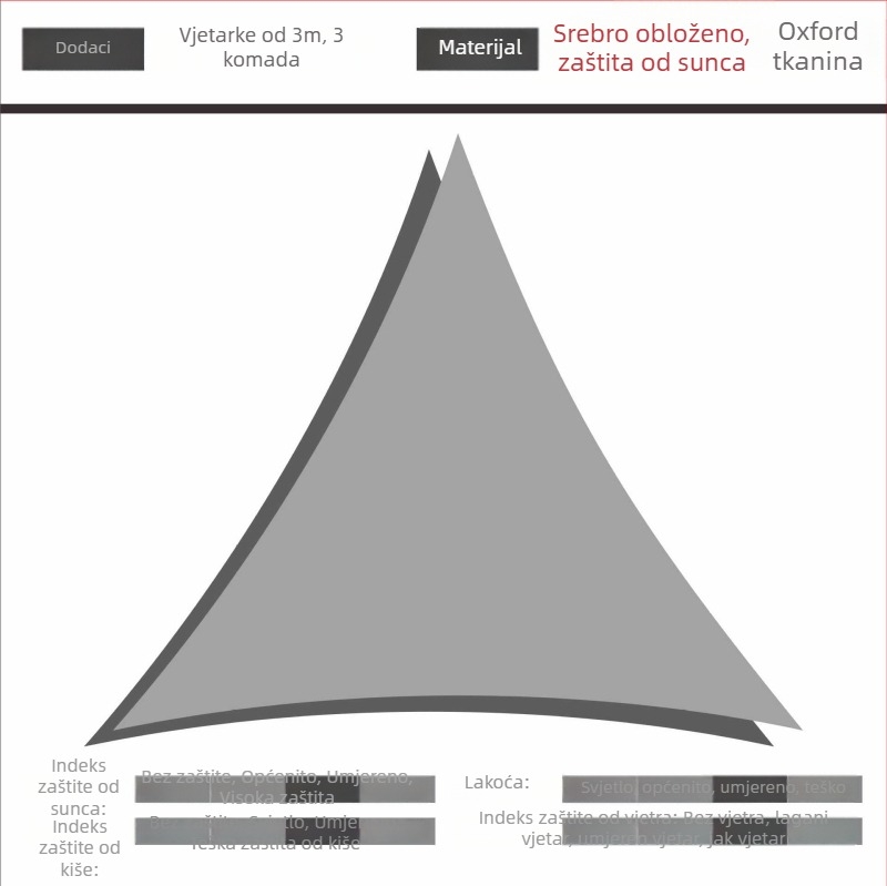 Trokutni sjenoviti platnjak od 420D Oxford poliestera, vodootpornost 3000, sklopivi dizajn, prilagodljiv, za dvorište, vrt i kampiranje