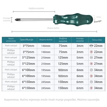 8-dijelni set odvijača od karbonskog čelika s ravnim, Philips i Torx bitovima, za kućnu i industrijsku upotrebu