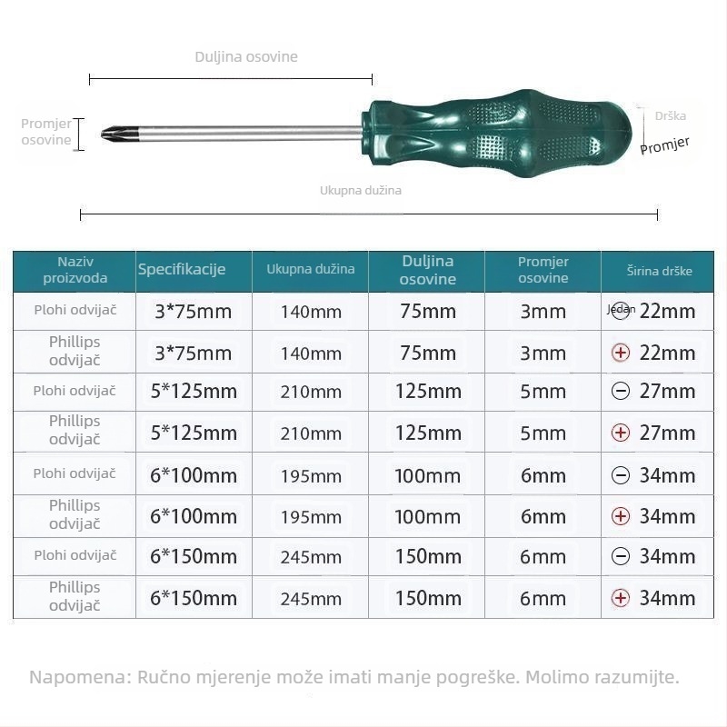 8-dijelni set odvijača od karbonskog čelika s ravnim, Philips i Torx bitovima, za kućnu i industrijsku upotrebu