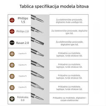 Višenamjenska precizna odvijač za popravak mobitela, od CR-V krom-vanadijevog čelika, izolirana, magnetska, težina 0.08