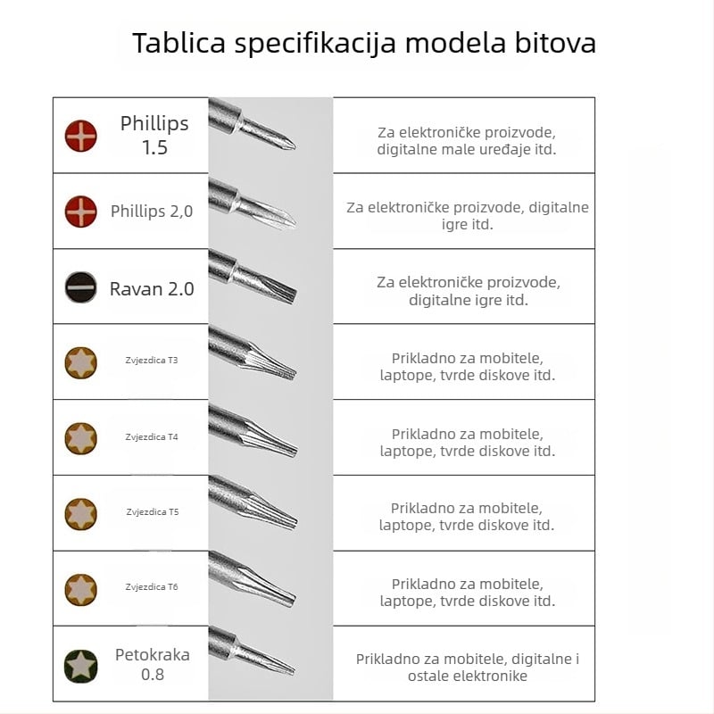 Višenamjenska precizna odvijač za popravak mobitela, od CR-V krom-vanadijevog čelika, izolirana, magnetska, težina 0.08