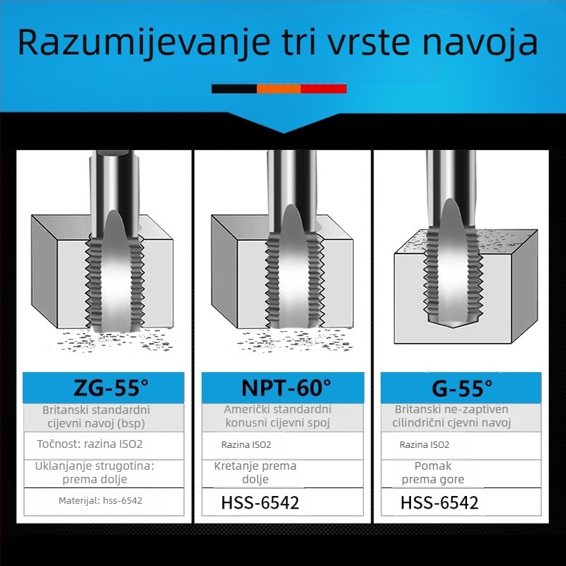 55° cilindrični alat za cijevi, G-navoj, popravak navoja