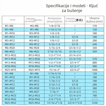 Ručni Tap Wrench, prilagodljiv, T-tip čeljusti