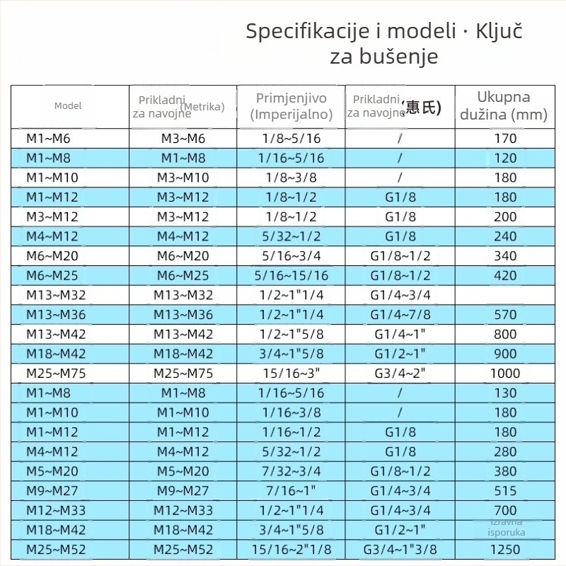 Ručni Tap Wrench, prilagodljiv, T-tip čeljusti