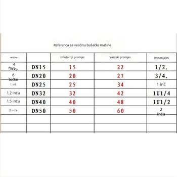 Aotuo Lagani alat za navijanje cijevi uz set Tap i Die — ručno navijanje za pocinčane željezne cijevi