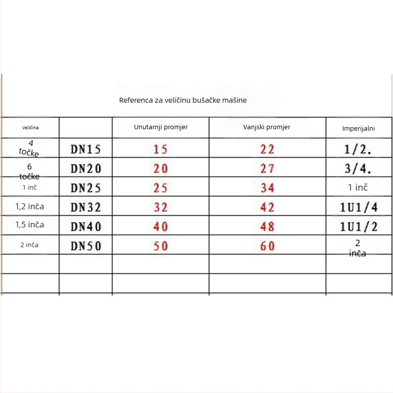 Aotuo Lagani alat za navijanje cijevi uz set Tap i Die — ručno navijanje za pocinčane željezne cijevi