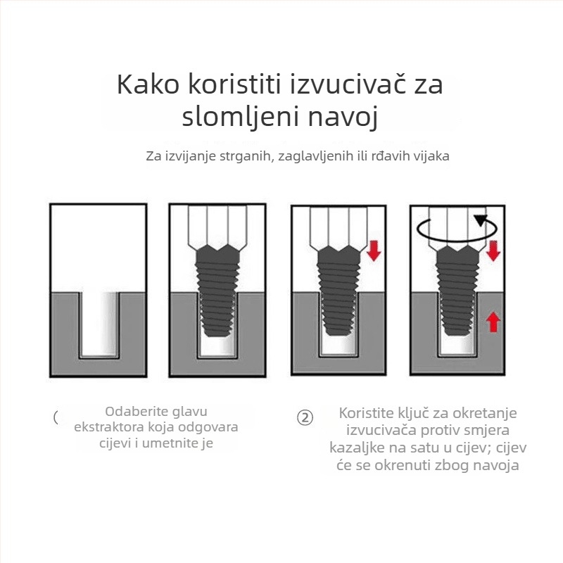 Dvostranični izvlačivač slomljenih navoja — alat za izvođenje slomljenih vijaka, slavina i vodovodnih cijevi, kompatibilan s obrnuto navojem
