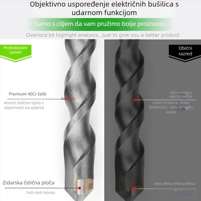 ATO četverostruki bušilica za zidanje, s četiri rezova, za betonske zidove