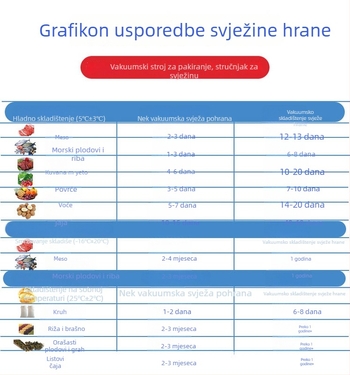 Vakuumska mašina za pakiranje hrane — Marka Cheng Zhong Gang, Model Vacuum bag, Ručno upravljanje