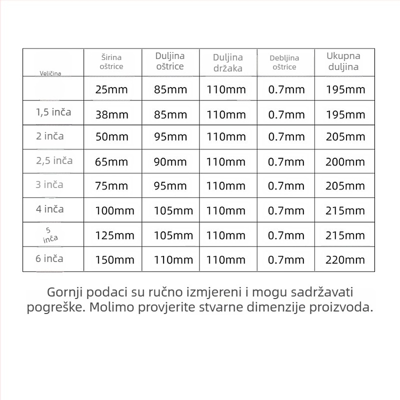 Špatula za malter s plastičnom ručkom, 9-u-1 od nehrđajućeg čelika, izdržljiva