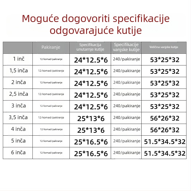 Špatula za malter s plastičnom ručkom, 9-u-1 od nehrđajućeg čelika, izdržljiva