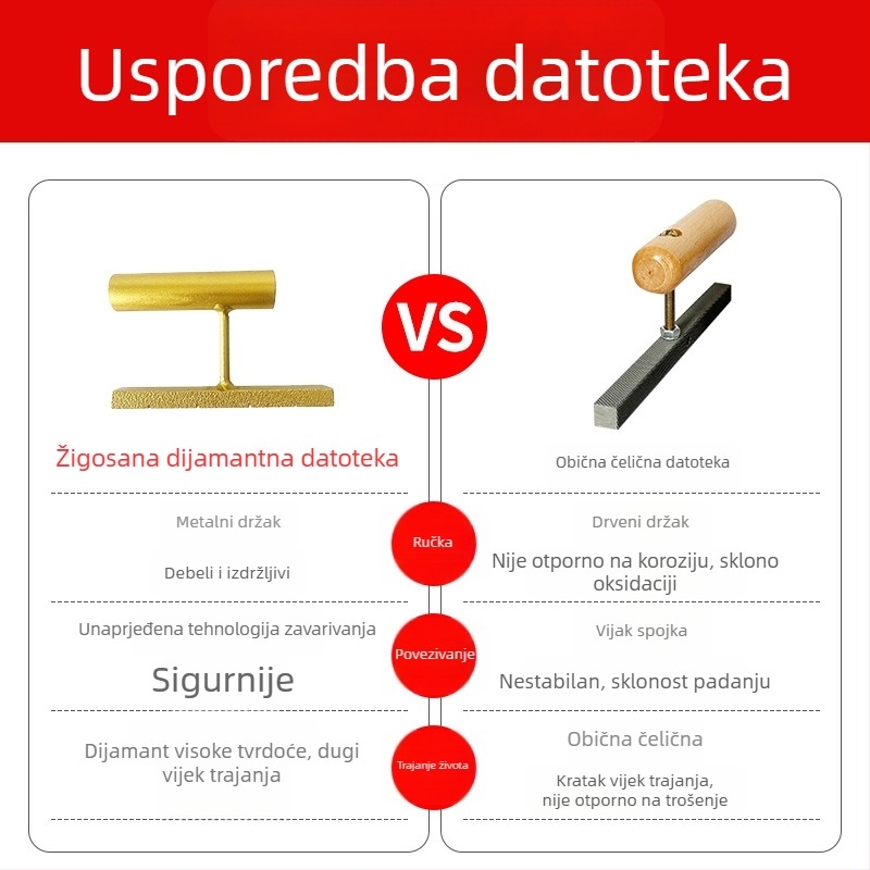 Meiyan ručni dijamantni fajl – kvadratni alat za kanale za vanjske zidove, braziran za obradu kamena