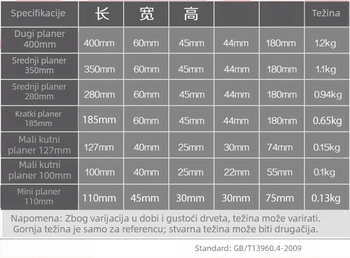 Drveni planer, plosni planer, oštrica 65Mn, širina 44 mm, duljina 180/280/350/400 mm, debljina 3 mm, težina 0.65 kg, model 180/280