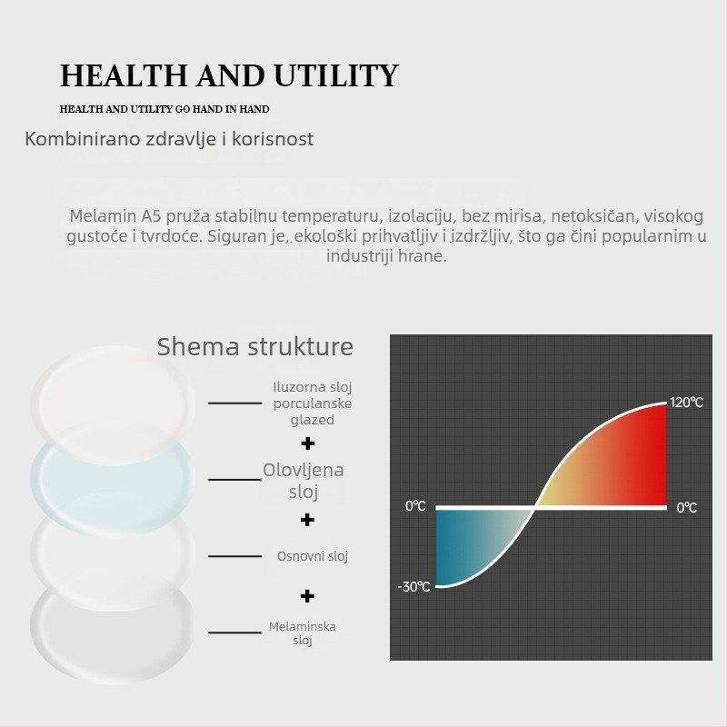 Melamin plošni tanjur, kvadratnog oblika, premaz s glazurom, logo otisnut