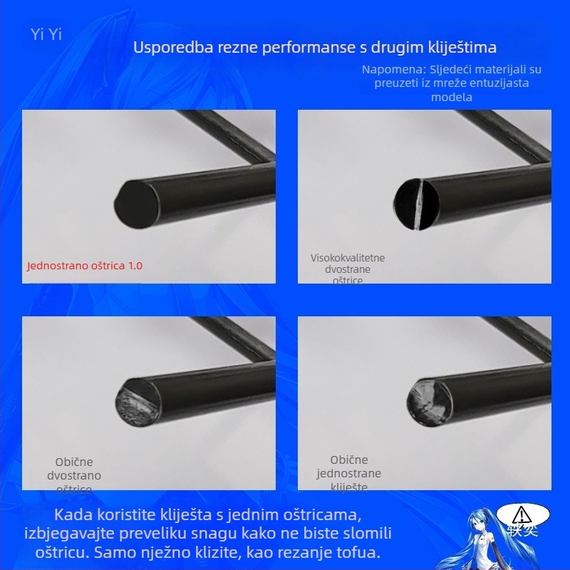 Gundam model alat za sastavljanje - početnički alat, klešta s jednom oštricom, Podrijetlo: Drugo; Uvoz: Ne