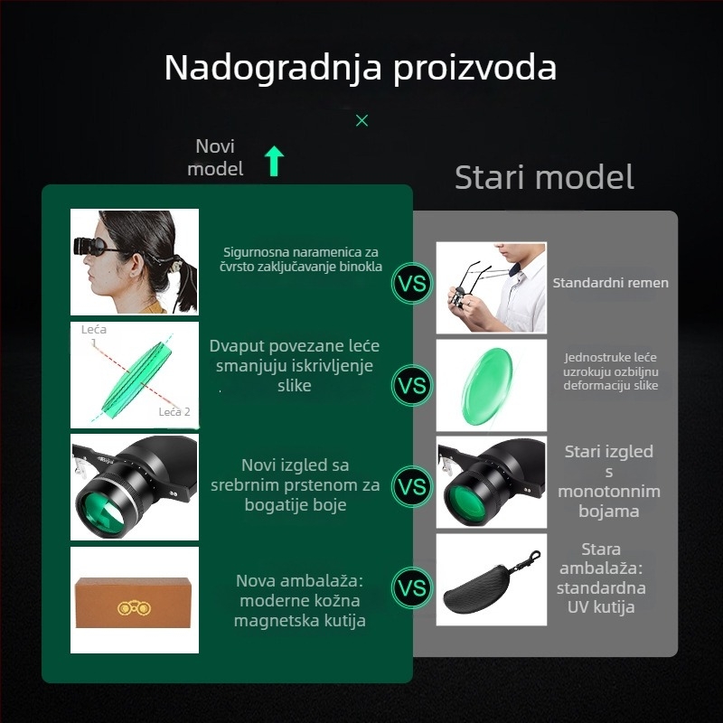 BIJIA 3× teleskop u obliku naočala s pričvršćivanjem na glavu, noćno vidno pri slabom osvjetljenju, za koncerte i promatranje okolnog krajolika, HD optika