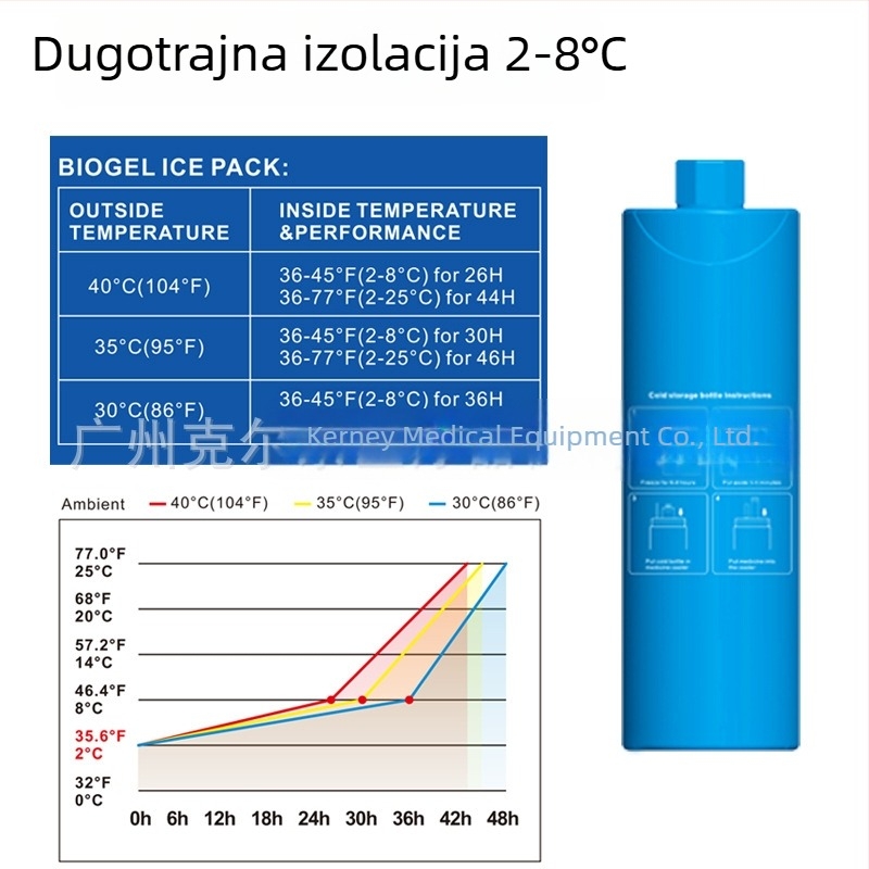 Chladič za inzulin, prenosni, od nehrđajućeg čelika, bez napajanja, kapacitet do 5 L, težina 605 g, održava 2°C