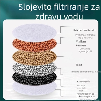 Okretni filter za slavinu s produžetkom, anti-prskanje, kuhinjski pročišćivač vode, univerzalna glava tuša; materijali PP, PS, PVC