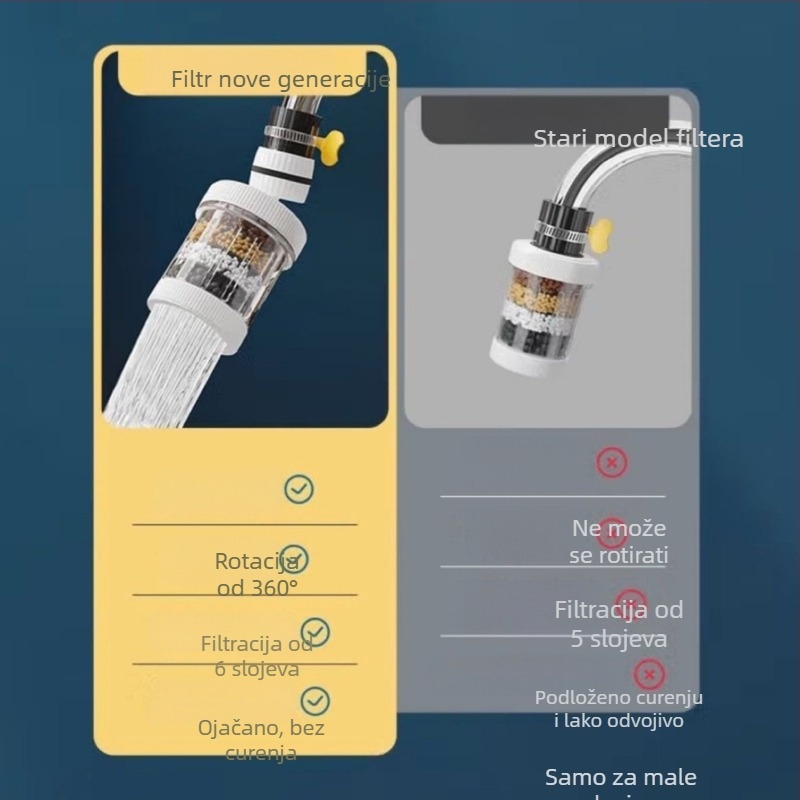 Okretni filter za slavinu s produžetkom, anti-prskanje, kuhinjski pročišćivač vode, univerzalna glava tuša; materijali PP, PS, PVC