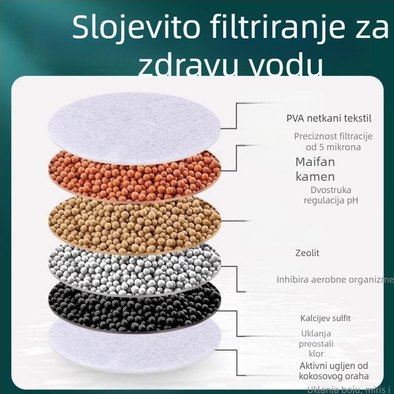 Okretni filter za slavinu s produžetkom, anti-prskanje, kuhinjski pročišćivač vode, univerzalna glava tuša; materijali PP, PS, PVC