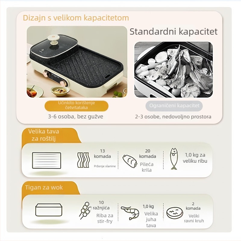 All-in-One Shabu-Shabu lonac s grillom — 1500W, kućište i posuda od aluminijske legure, za 4–5 osoba, regulacija temperature, prženje, kuhanje, hot pot, teppanyaki
