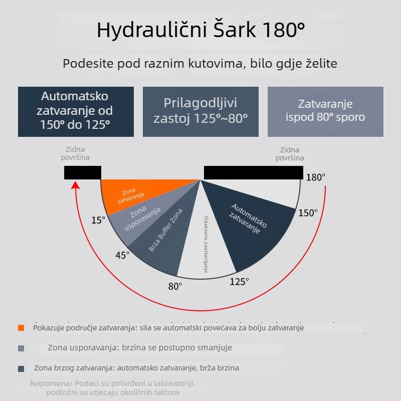 Skriti hidraulični šarnir za vrata namijenjeni nevidljivim prostorima – tiho zatvaranje, podesiva brzina zatvaranja, aluminijska legura, premaz u spreju, model Adjustable Door Stopper, brend Yalida