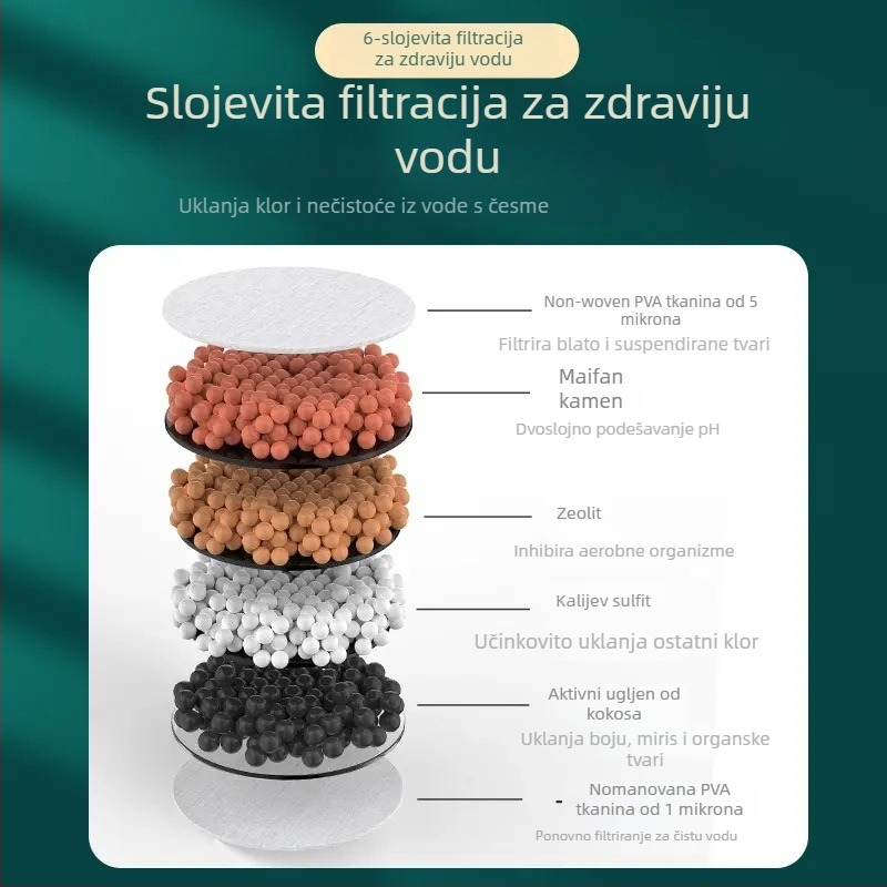 Proširivač Filtera Za Slavinu – Šestoslojno Filtriranje, Plastika, Moderni Minimalistički Dizajn