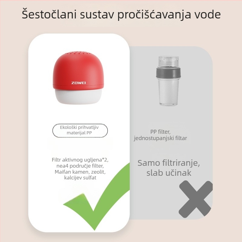 Filter za slavinu u obliku gljive – pročišćivač vode za dom, studentski dom, putovanja i hotele; minimalistički stil, PP materijal, lansiran 2025.