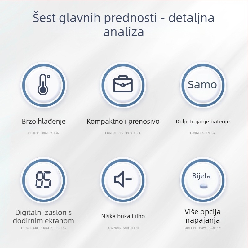 Mini hladnjak za auto za inzulin, kapacitet do 5 L, 15 W, 12V/220V, raspon temperature 2–18°C