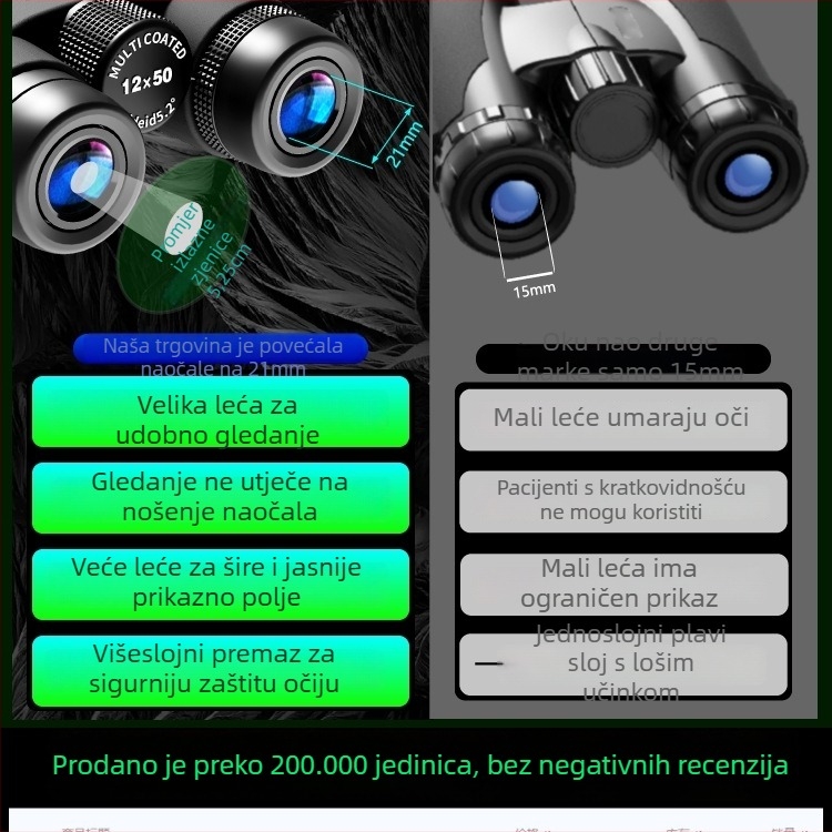 Binokularni teleskop s dnevno-noćnim vidom, napunjen argonom, vodootporan, izlazna zjenica 5 mm+, model 985