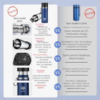 Che Teng brzi automobilni hladnjak, kapacitet do 5 L, snaga 15 W, napon napajanja 4.2–7.4 V