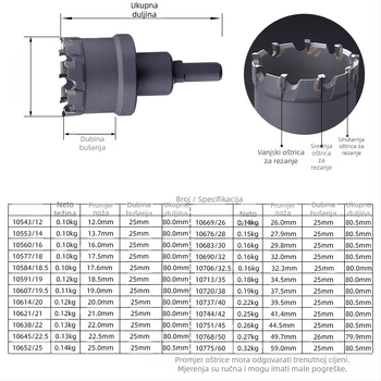 Topson Karbidni Otvarač Rupa za Željezo – Industrijske Kvalitete, Otporan na Habanje, Nehrđajući Čelik