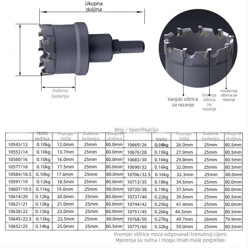 Topson Karbidni Otvarač Rupa za Željezo – Industrijske Kvalitete, Otporan na Habanje, Nehrđajući Čelik