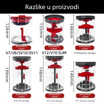 Puosen Dyson usisivač: brtvilo posude za prašinu i donji poklopac za modele V7/V8/V10/SV11/V12 – potrošni materijal za kućnu upotrebu