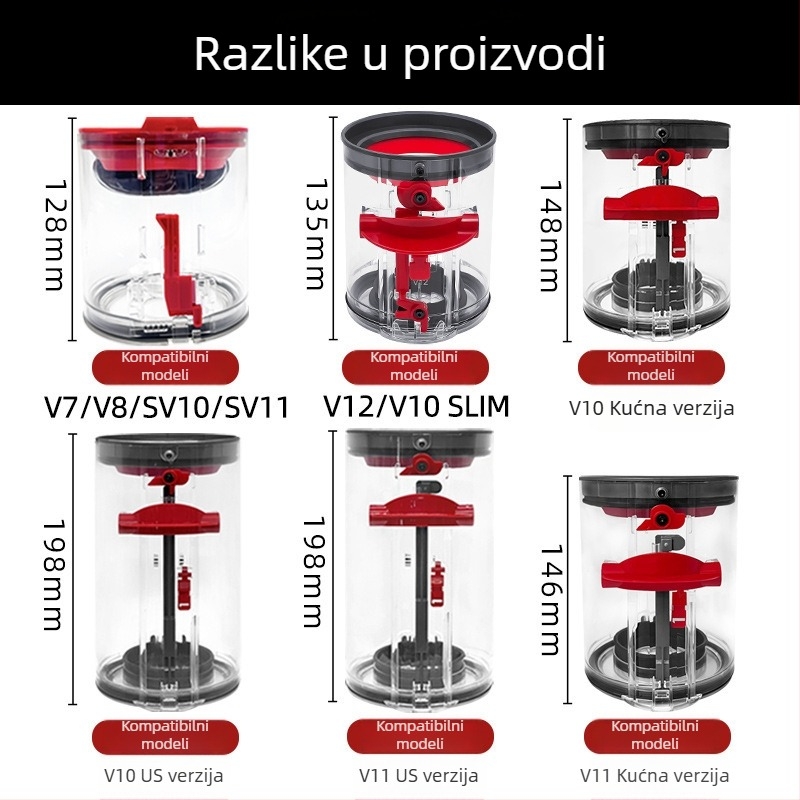 Puosen Dyson usisivač: brtvilo posude za prašinu i donji poklopac za modele V7/V8/V10/SV11/V12 – potrošni materijal za kućnu upotrebu