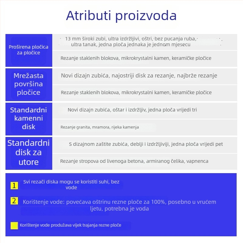 Diamantski disk za kutnu brusilicu – za cement, kamen, mramor i beton – Dai en tools