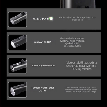 Prednje svjetlo za bicikl za noćnu vožnju: visoka svjetlost, vodootporno, USB-C punjenje, punjivo, podesiva snop za planinske i cestovne bicikle (USB-C punjenje, podesiva snop, montaža visećim držačem)