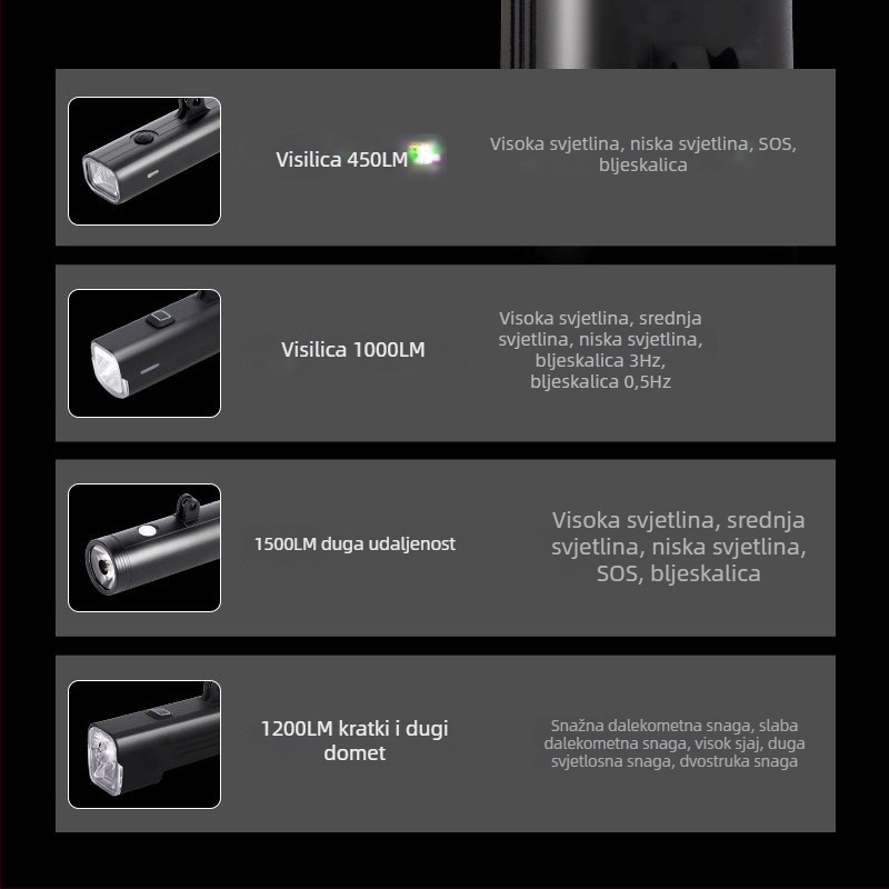 Prednje svjetlo za bicikl za noćnu vožnju: visoka svjetlost, vodootporno, USB-C punjenje, punjivo, podesiva snop za planinske i cestovne bicikle (USB-C punjenje, podesiva snop, montaža visećim držačem)