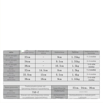 Wok od lijevanog željeza, bez premaza, okruglo dno, kompatibilan s indukcijom