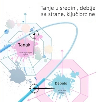 Dječje švihadlo s dvostrukim ležajevima, sprječava zapetljavanje, podesiva duljina, brzinski trening za učenike osnovne škole
