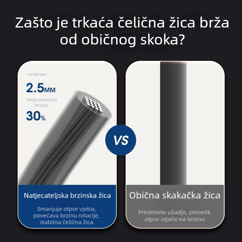 Profesionalno brzinsko užad za preskakanje — čelično jezgro, PP kućište (Brand: Povit; Materijal: PP, čelično jezgro; Specifikacije: 3)