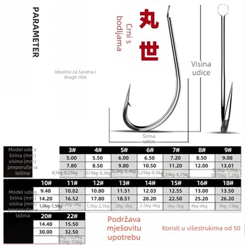 Barb udice u vrećici, obične udice za slatkovodni ribolov, 500 kom.