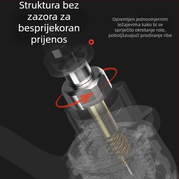 Spinning kolut za ribolov s gusto navijanjem linije, bez praznina, metalno kućište za duga bacanja