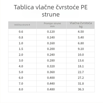 KWDISS PE ribarska linija, 8-slojna pletena glavna linija, visoka gustoća, morski ribolov, dugi domet