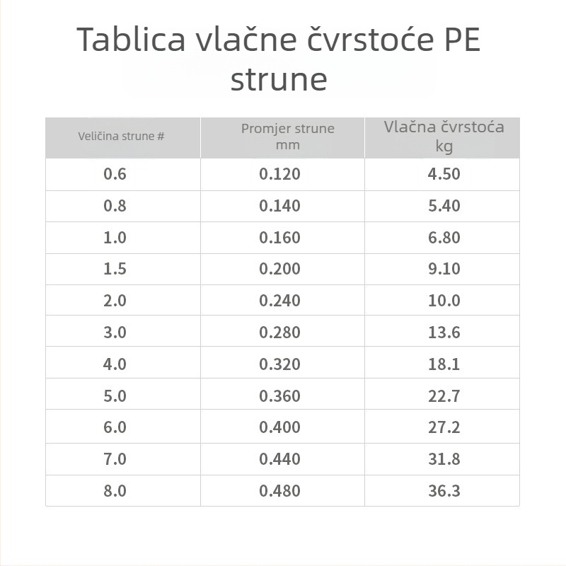 KWDISS PE ribarska linija, 8-slojna pletena glavna linija, visoka gustoća, morski ribolov, dugi domet