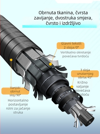 Jiang Yue Karbonska vlakna – jednoslojni stalak za štapove – natjecateljski tip